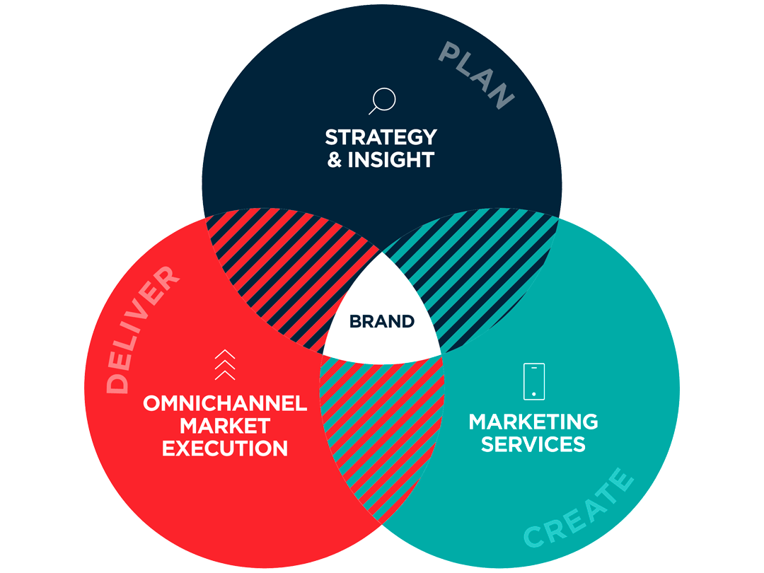 diagram-showing-services-2
